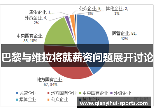巴黎与维拉将就薪资问题展开讨论