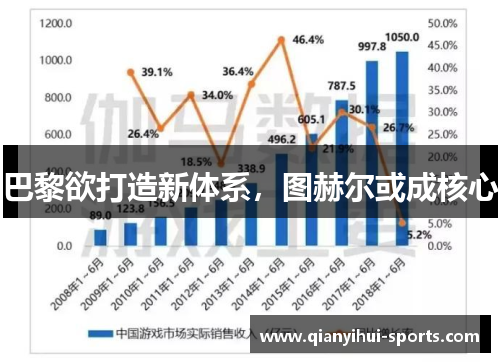 巴黎欲打造新体系，图赫尔或成核心
